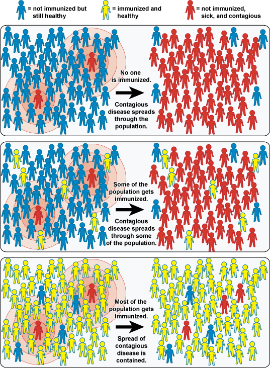 Community Immunity